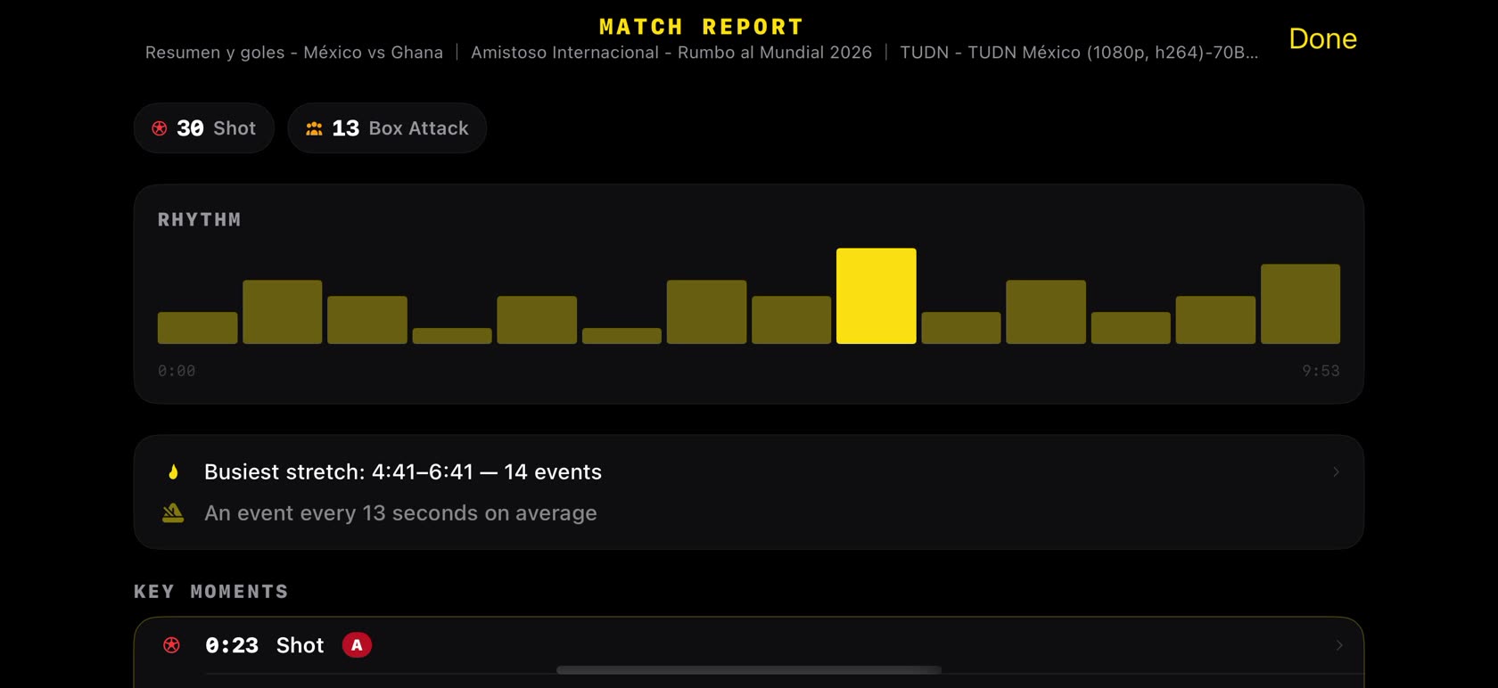The match report screen with event counts, a rhythm chart and key moments