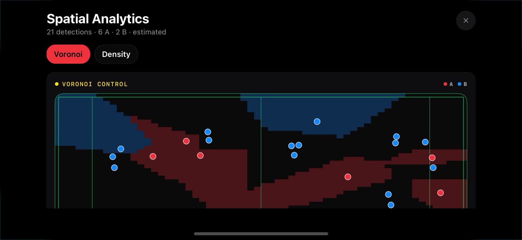 Spatial analytics showing Voronoi control split between the two teams